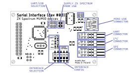 Karta interfejsu szeregowego (GPIO, USB, UART, I2C) - MUMIO dev. #03